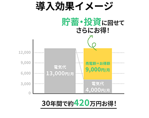 導入効果イメージ